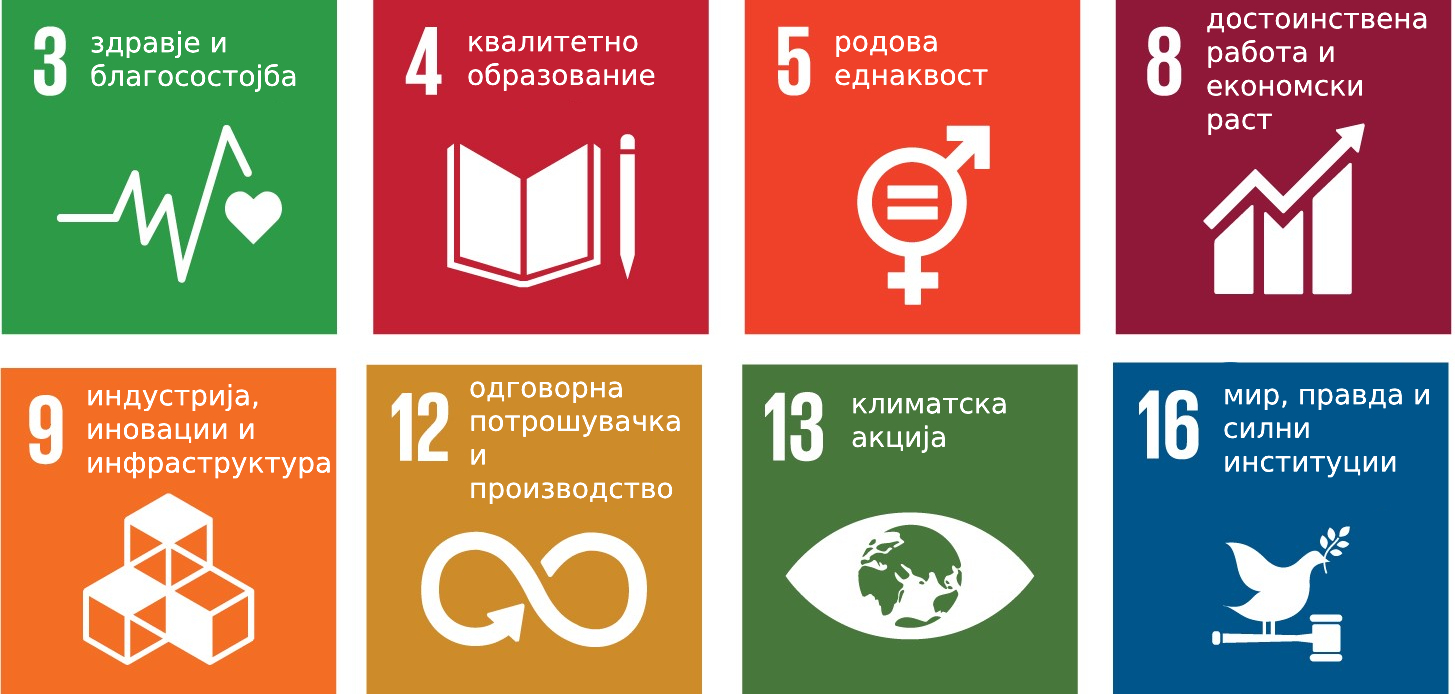 global_goals-mk